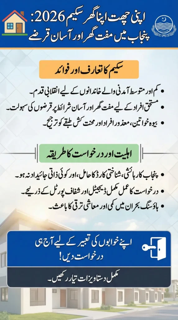 Apni Chhat Apna Ghar Scheme 2026