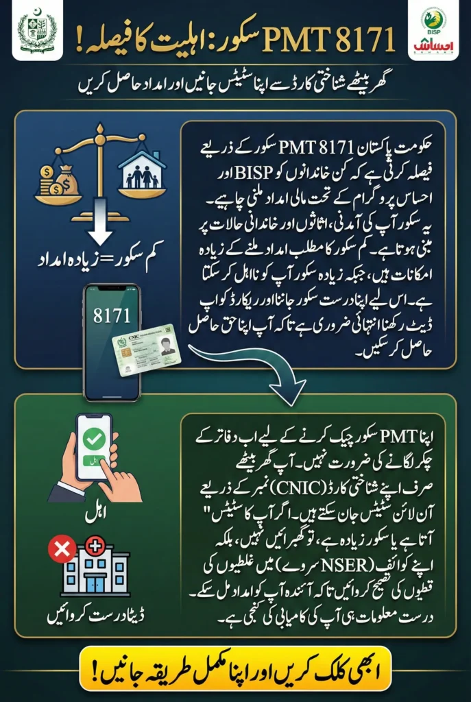 8171 PMT Score Check Online by CNIC – Eligibility Status & Full Guide