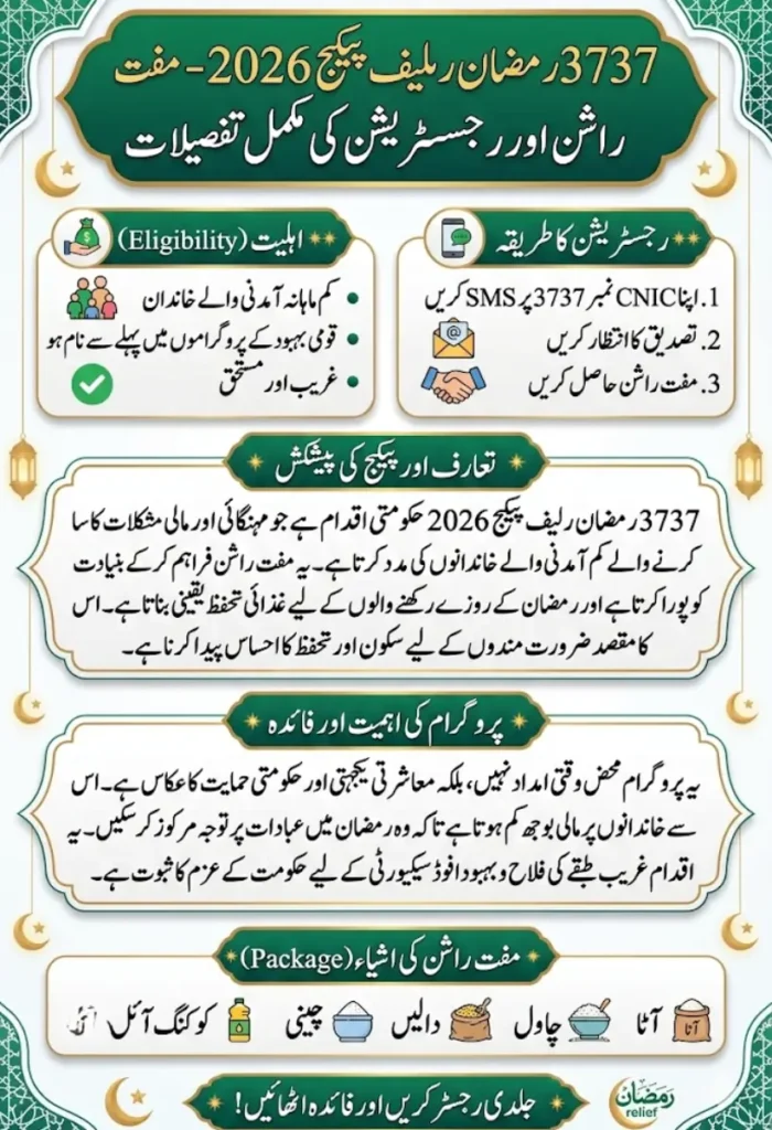 3737 Ramzan Relief Package 2026 – Registration, Eligibility and Free Rashan Details