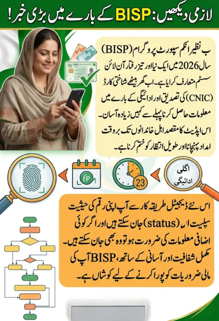BISP Online Check 2026 Easy CNIC Verification & New Payment Inquiry Method