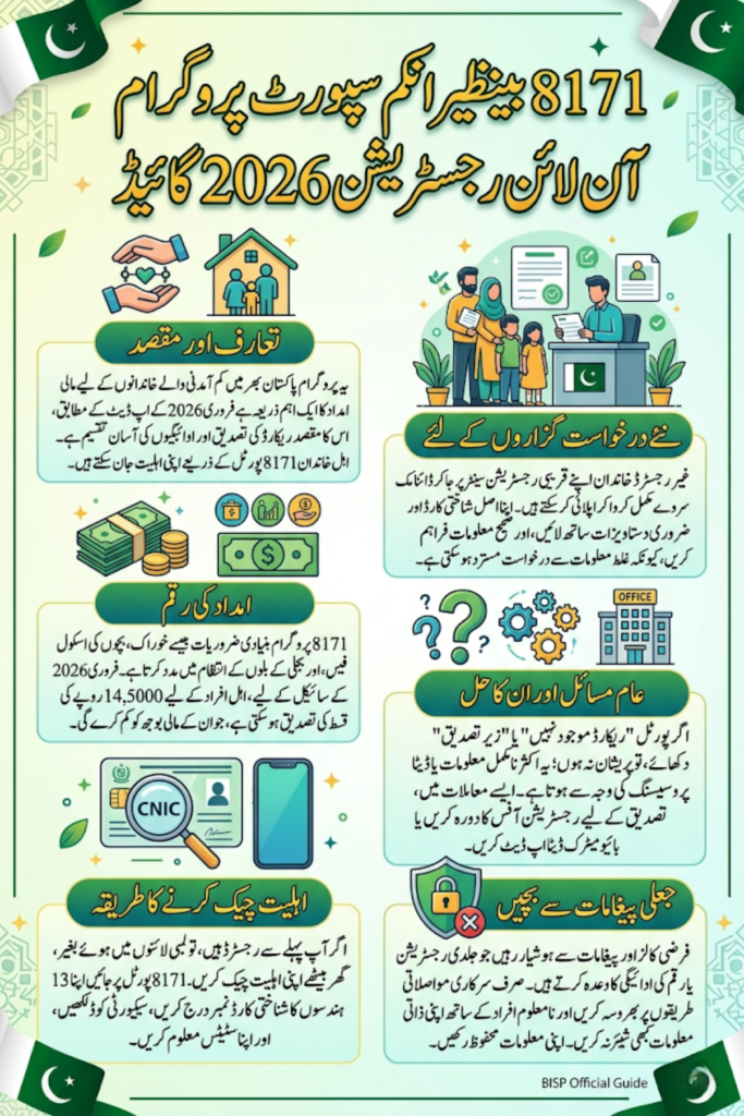 BISP 8171 2026 Registration Portal – Online Eligibility Check 14500 Payment News 1